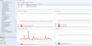 Cloudera Management Pack for SCOM resource manager performance summary