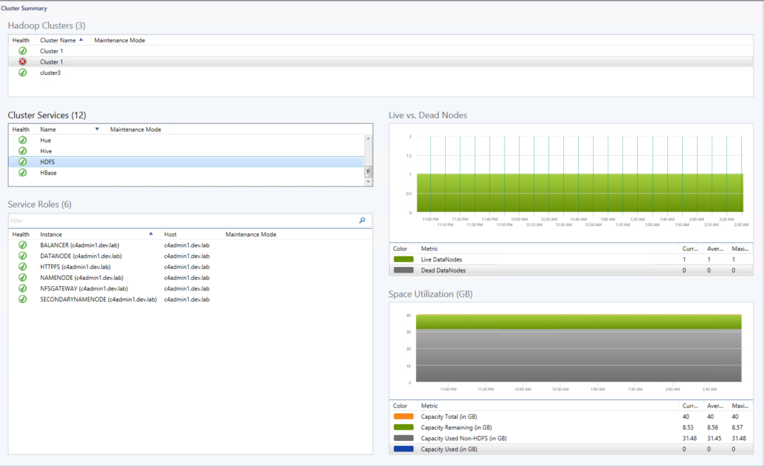 Cloudera Management Pack for SCOM