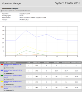 PostgreSQL Management Pack for SCOM database report