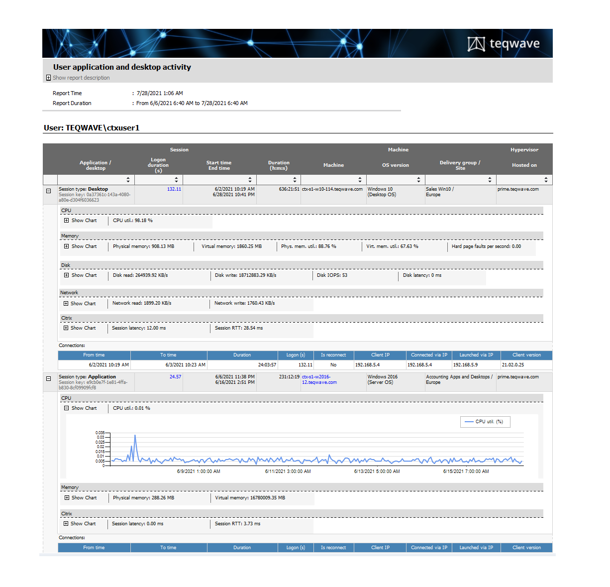 Citrix Management Pack for SCOM user troubleshooting report